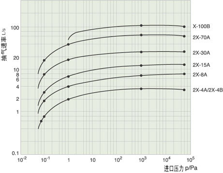 2X型旋片式真空泵