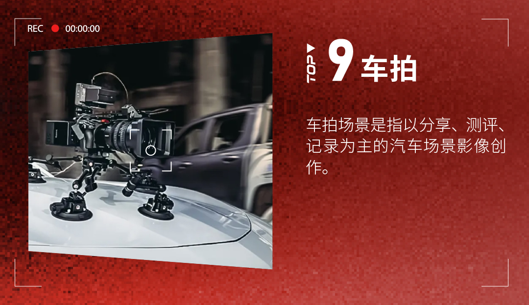 影像场景洞见商业未来｜2024