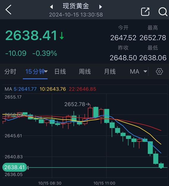 以色列和伊朗都有重要消息、金价短线美元！知名机构黄金交易分析