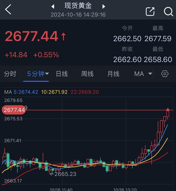 黄金突发大行情！金价短线美元 知名机构最新黄金交易分析