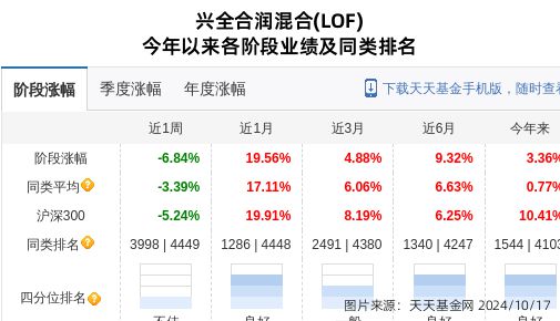 浙江鼎力大跌42%！兴证全球基