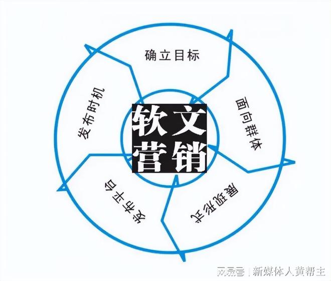 想要成功发布新闻稿？这是提升企业品牌影响力的方法